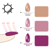 Hot Sales Color Changing Artificial 24pcs Nail Accessories False Nail Tips Wearable Sun Changing Nail Products